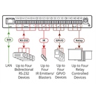 Contrôleur maitre via réseau Lan avec 16 départs RS-232 KRAMER SL-240C