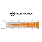 Mini projecteur de découpe Led 32W blanc froid 7500K ADJ Ikon Profile