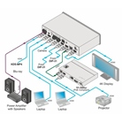 Sélecteur automatique HDMI 4K@60hz 4.2.0 sur HDBaseT KRAMER VS-611DT