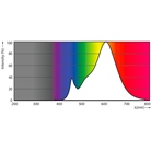 Lampe LED PAR30 9,5W E27 4000K 25° IRC80 820lm 25000H - PHILIPS