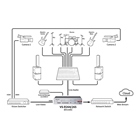 Encodeur/Décodeur Vidéo Streamer 4K TASCAM VS-R265